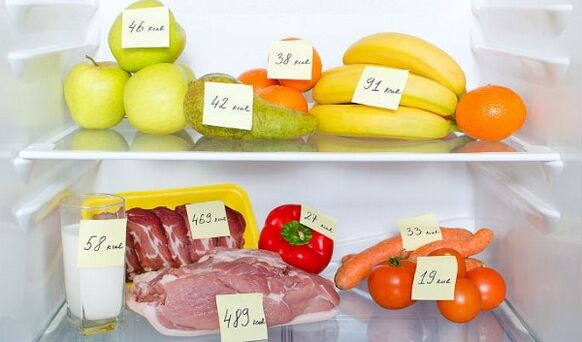 Η καταμέτρηση της περιεκτικότητας σε θερμίδες των τροφίμων θα εξασφαλίσει αποτελεσματική απώλεια βάρους